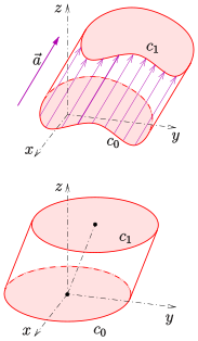 Datei:Zylinder-definition-allgem-s.svg