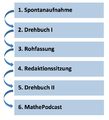 Vorschaubild der Version vom 28. Februar 2015, 19:45 Uhr