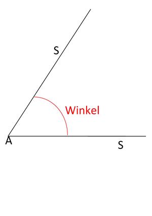 Winkel Abbildung.pdf