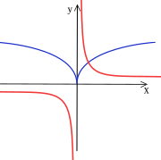 Derivative pic.svg