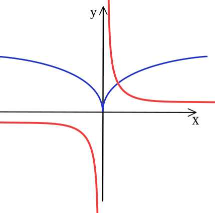 Datei:Derivative pic.svg