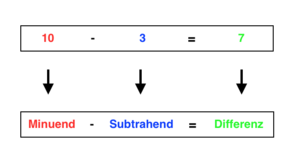 10 - 3 = 7 mit math. Definition.png